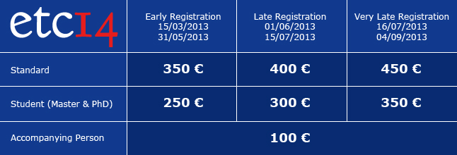 etc14 pricing table